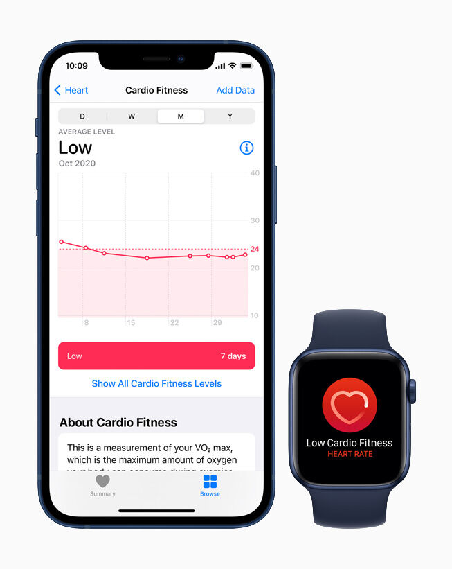 Apple_iphone12-apple-watchseries6_health-cardiofitness-low