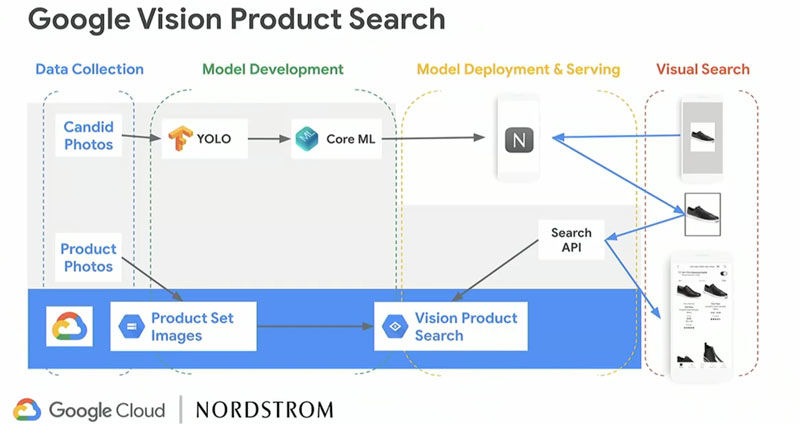 vision search function