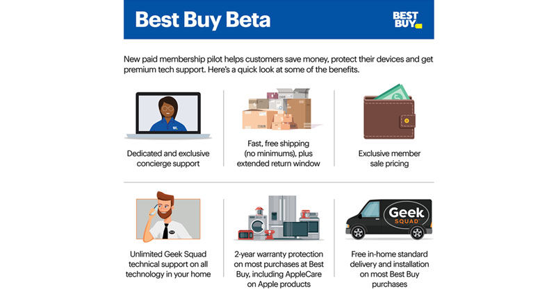 Best Buy Beta